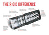 Rigid Industries RDS-Series PRO 30" - Spot LED - White